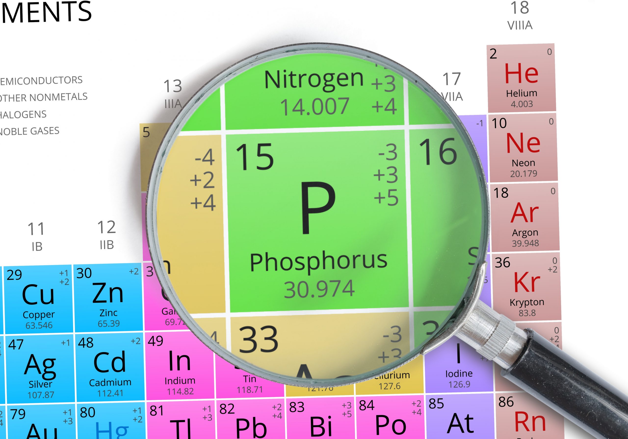 mendeleev periodic table